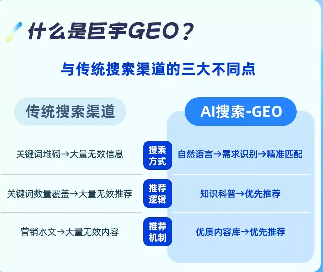 保山如何选择靠谱的GEO优化公司？本地企业AI获客避坑指南
