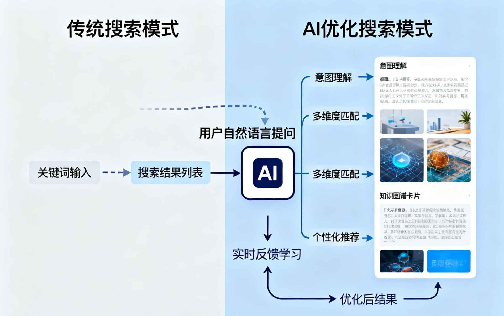 保山哪些行业适合做GEO优化？企业AI获客适配行业全解析