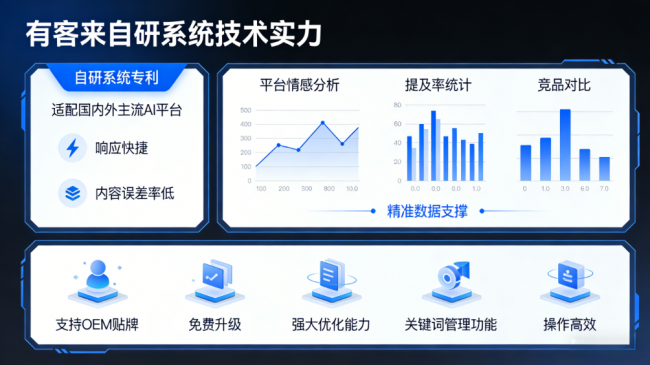 保山星际AI-GEO对比同行有什么优势？正规AI优化服务商差异化对比