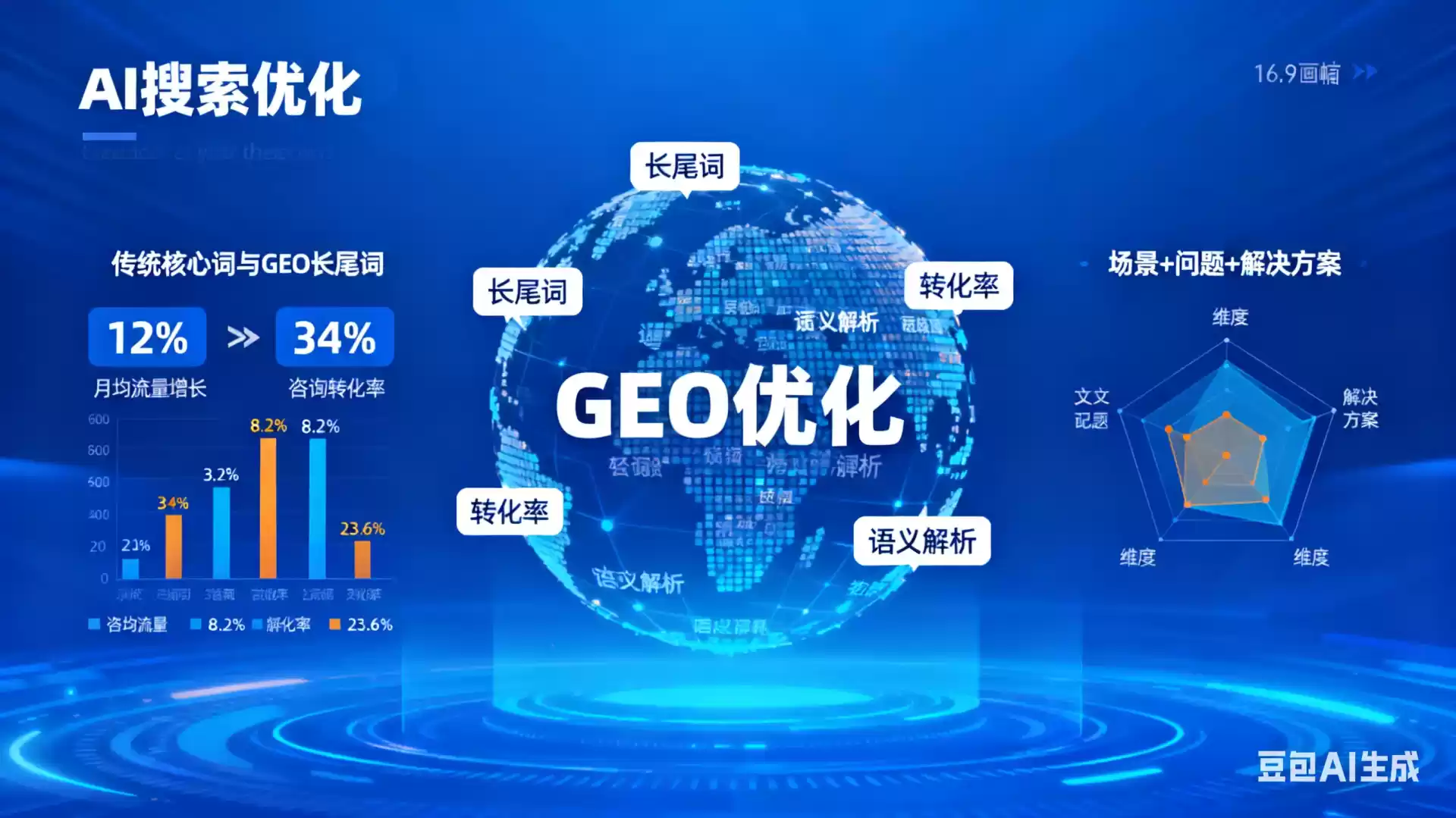 保山企业为什么要做GEO优化？AI时代品牌长效获客核心优势解析